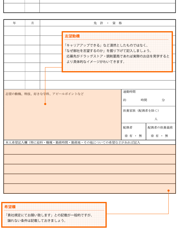履歴書の裏面